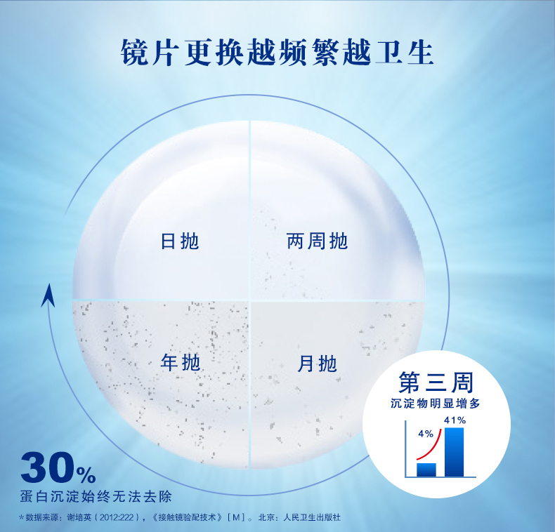 Johnson & Johnson ném 30 mảnh có kích thước và đường kính hỗn hợp xác định kính màu vô hình - Kính đeo mắt kính kính cartier