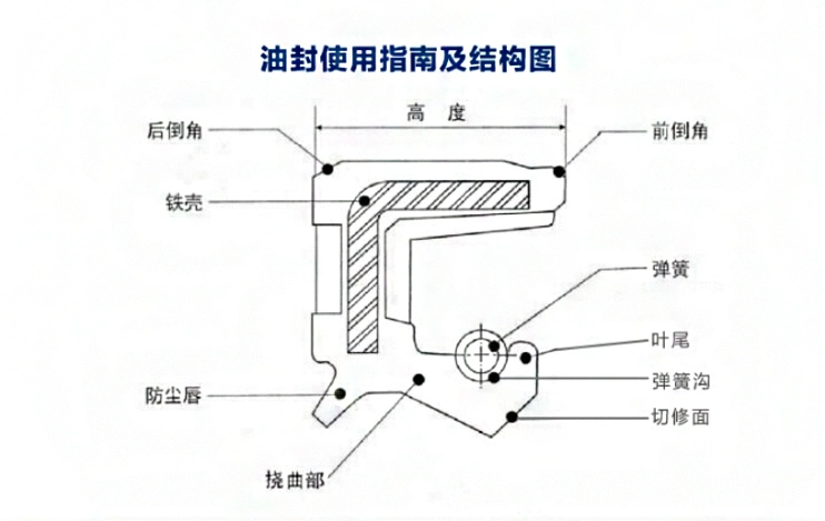 phớt ty thủy lực Con dấu dầu polyurethane nhập khẩu/trong nước, con dấu dầu xi lanh thủy lực, vòng chống bụi, con dấu, con dấu và con dấu dầu phớt dầu thủy lực phớt xi lanh thủy lực