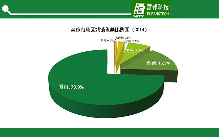 6/·PCBӼHDI 迹 ä0.1mm ߿3/2mil 4