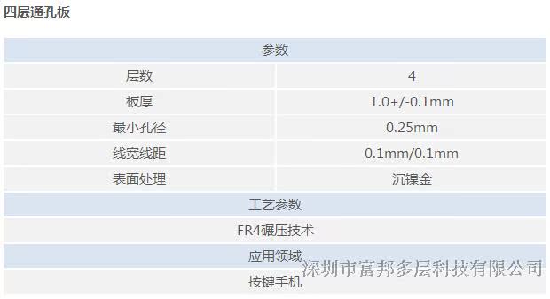 6/·PCBӼHDI 迹 ä0.1mm ߿3/2mil 4