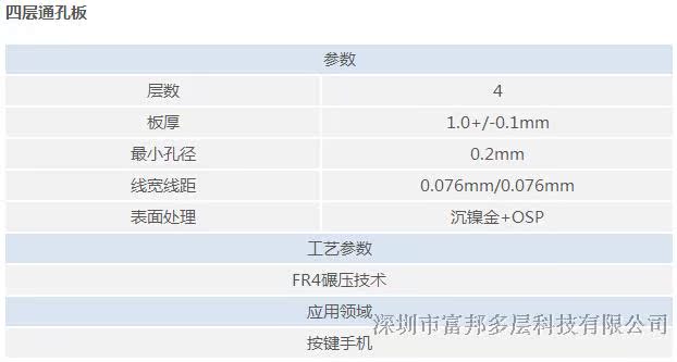 6/·PCBӼHDI 迹 ä0.1mm ߿3/2mil 4