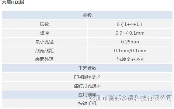 6/·PCBӼHDI 迹 ä0.1mm ߿3/2mil 4