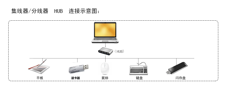 Hub USB - Ref 366076 Image 8