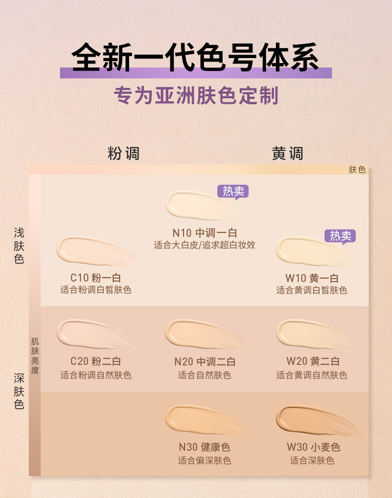 Жидкость/сливки 【ningning推荐】媚比琳纽约轻亲粉底液轻薄自然控油遮瑕持妆z Maybelline