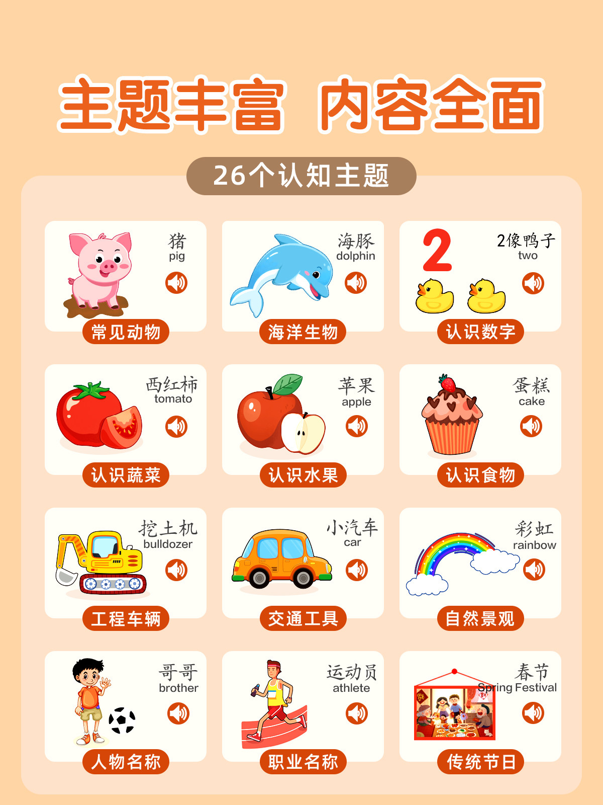 Early Education Point-Reading Sound Book for 0-3 Year Olds, Preschool Transition, Infant Enlightenment, Children's Audio Books, Baby Educational Toys