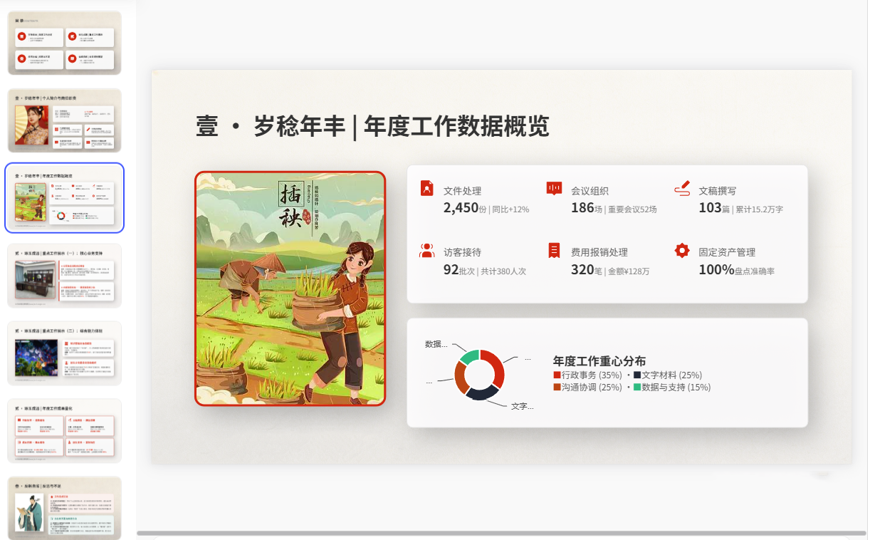图片[3]-B1025国潮风文职人员年度工作小结PPT模板 精美可编辑年度汇报模板-简创库网