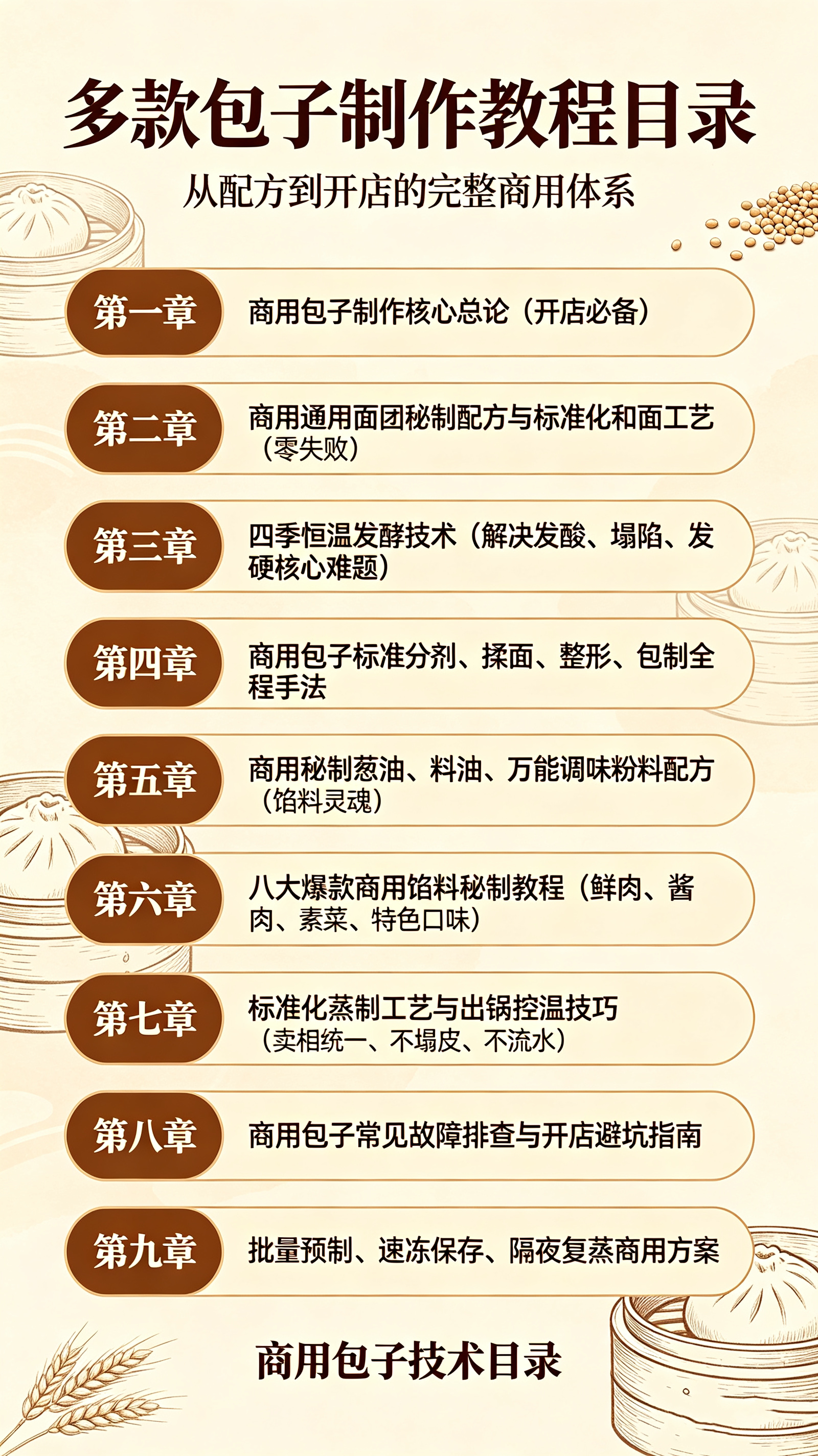 图片[2]-L47281多款包子制作教程｜商用秘制配方 从和面到包制全程教学-简创库网