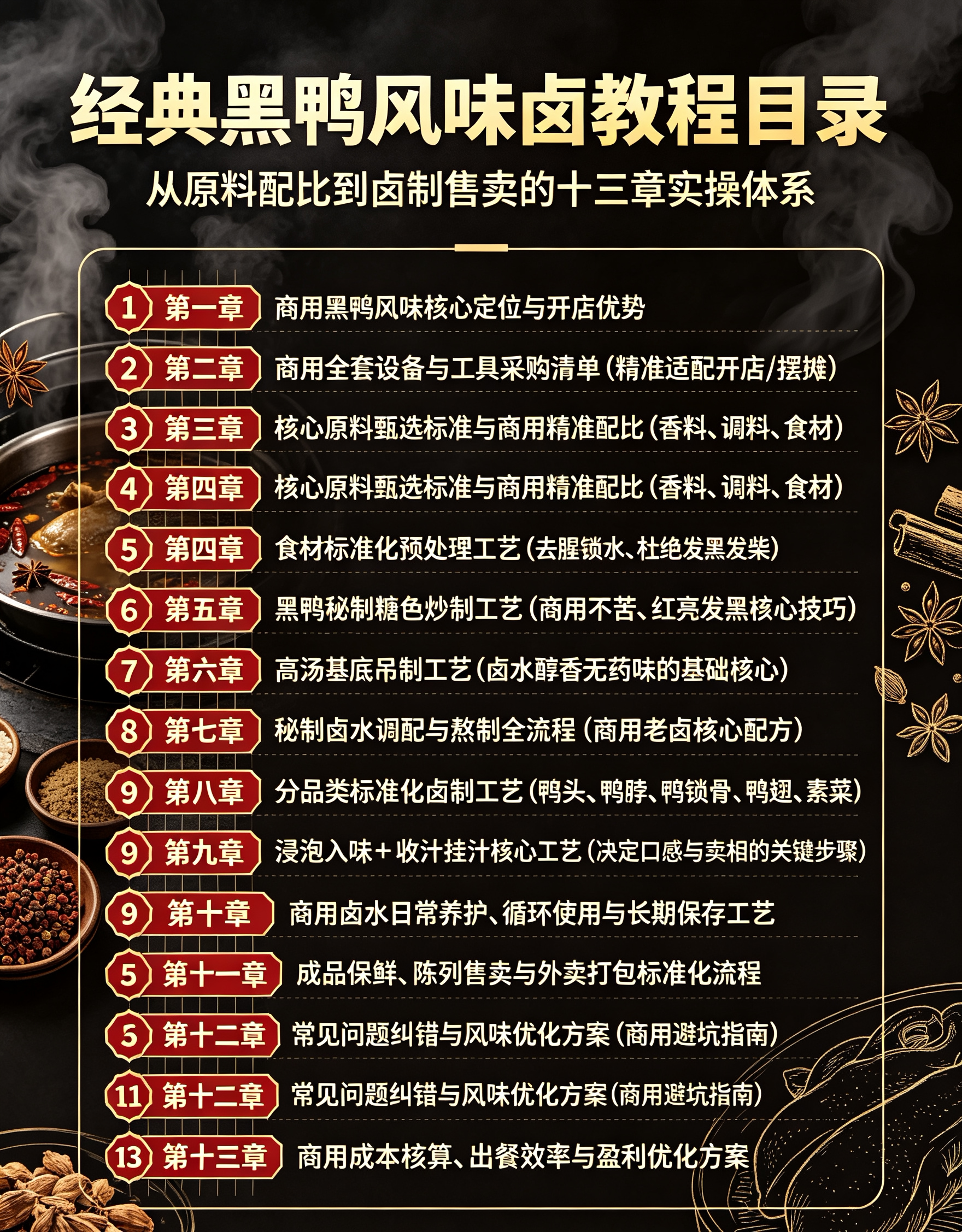 图片[2]-L37973经典黑鸭风味卤秘制核心工艺 商用落地全流程详解教程-简创库网