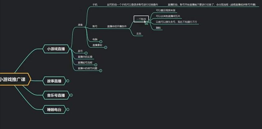 无人直播小游戏推广项目玩法详解【视频课程】-智多资源网