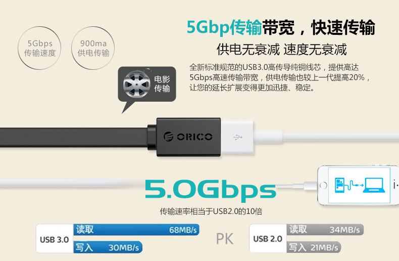 Câble extension USB - Ref 436405 Image 8