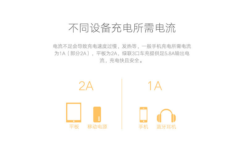 chargeur 2.4A, 1A - Ref 1302103 Image 10