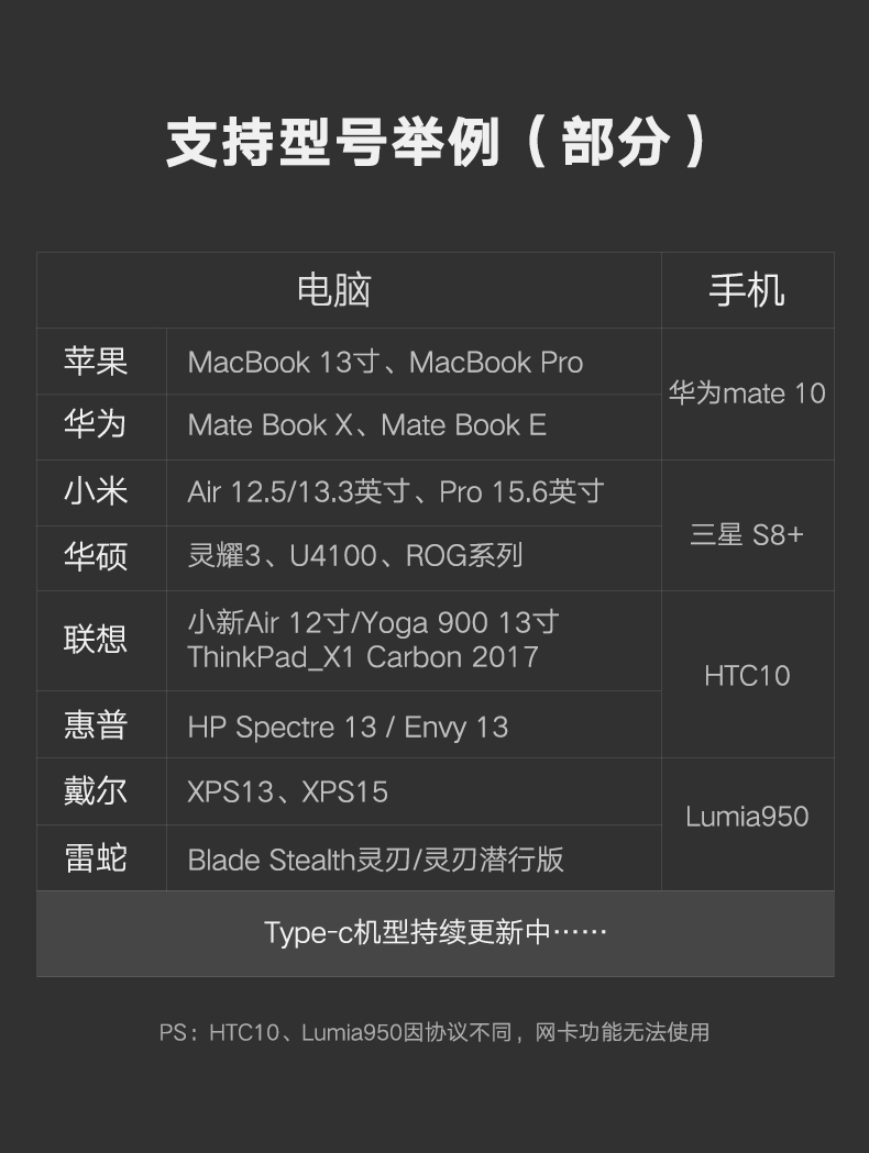 Màu xanh lá cây Liên Minh Type-C docking station mở rộng usb adapter cho kê Huawei Mate10 P20 điện thoại di động sét 3 lần lượt HDMI phụ kiện máy tính xách tay Apple MacBookPro chuyển đổi