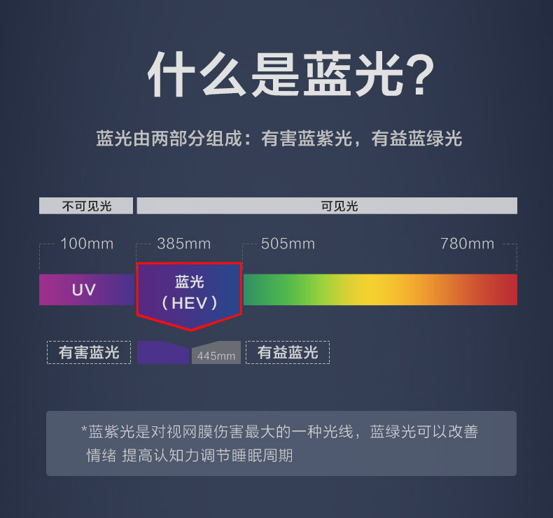 宝岛眼镜 防蓝光超轻近视眼镜 仅重10g 图6