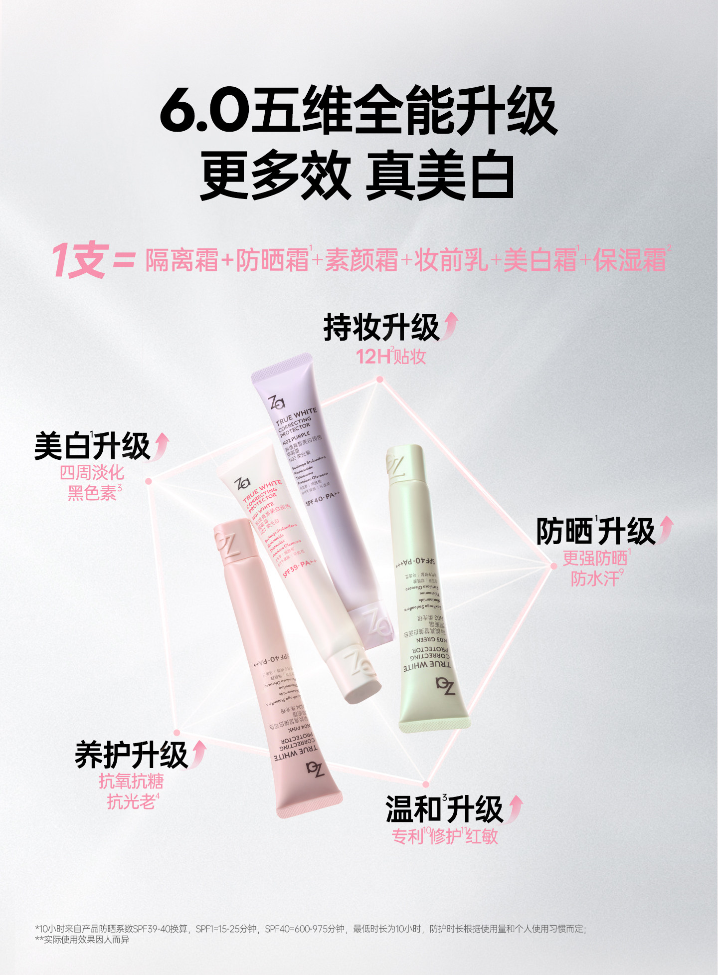 姬芮 美白防晒隔离霜妆前乳素颜霜三合一 (柔光白35g+隔离片装1.5g)自然提亮遮瑕 润色遮瑕 提亮肤色 隐形毛孔 学生党必备