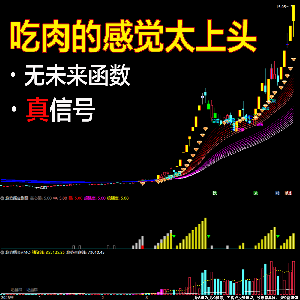 No Future Function Indicator Formula Tool for Quantitative Stock Trading, Main Player Stock Selection, Strong Trend, and Wave-Based Entry No Future Function Indicator Formula Tool for Quantitative Stock Trading, Main Player Stock Selection, Strong Trend, and Wave-Based Entry