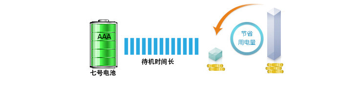 Telecommande - pointeur laser - Ref 384660 Image 30