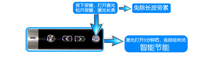 Telecommande - pointeur laser - Ref 384660 Image 16