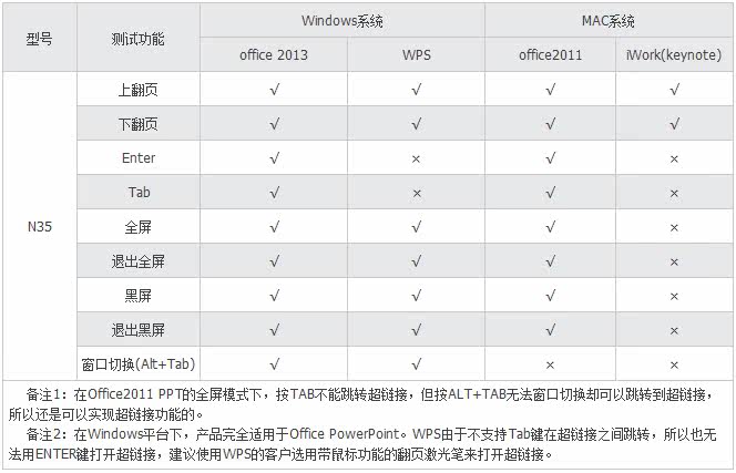 Telecommande - pointeur laser - Ref 384660 Image 27