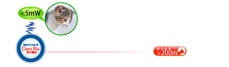 Telecommande - pointeur laser - Ref 384660 Image 23