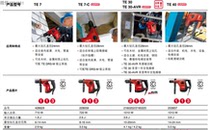 HILTI FOUR-HOLE ELECTRIC HAMMER DRILL TE7-C TE30-AVR TE40 Light AND low VIBRATION CHISEL ELECTRIC PICK
