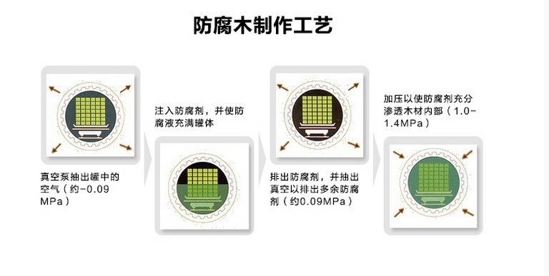 Rắn gỗ rơm màn hình thẳng cơ sở ròng rọc cố định phân vùng sơn chân hiên tùy chỉnh kích thước lưỡi lê - Màn hình / Cửa sổ vach ngan dep