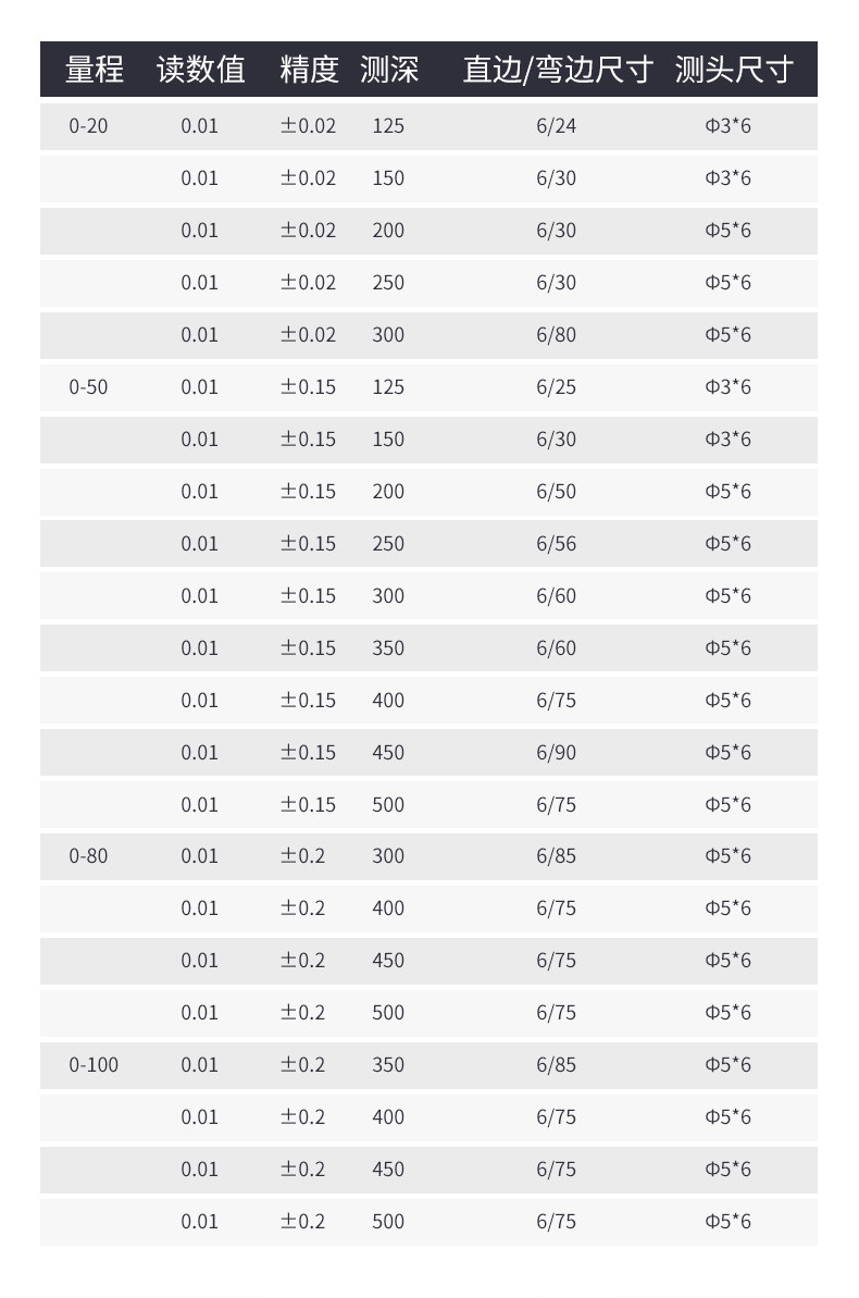 Кронциркуль None 0-50-100