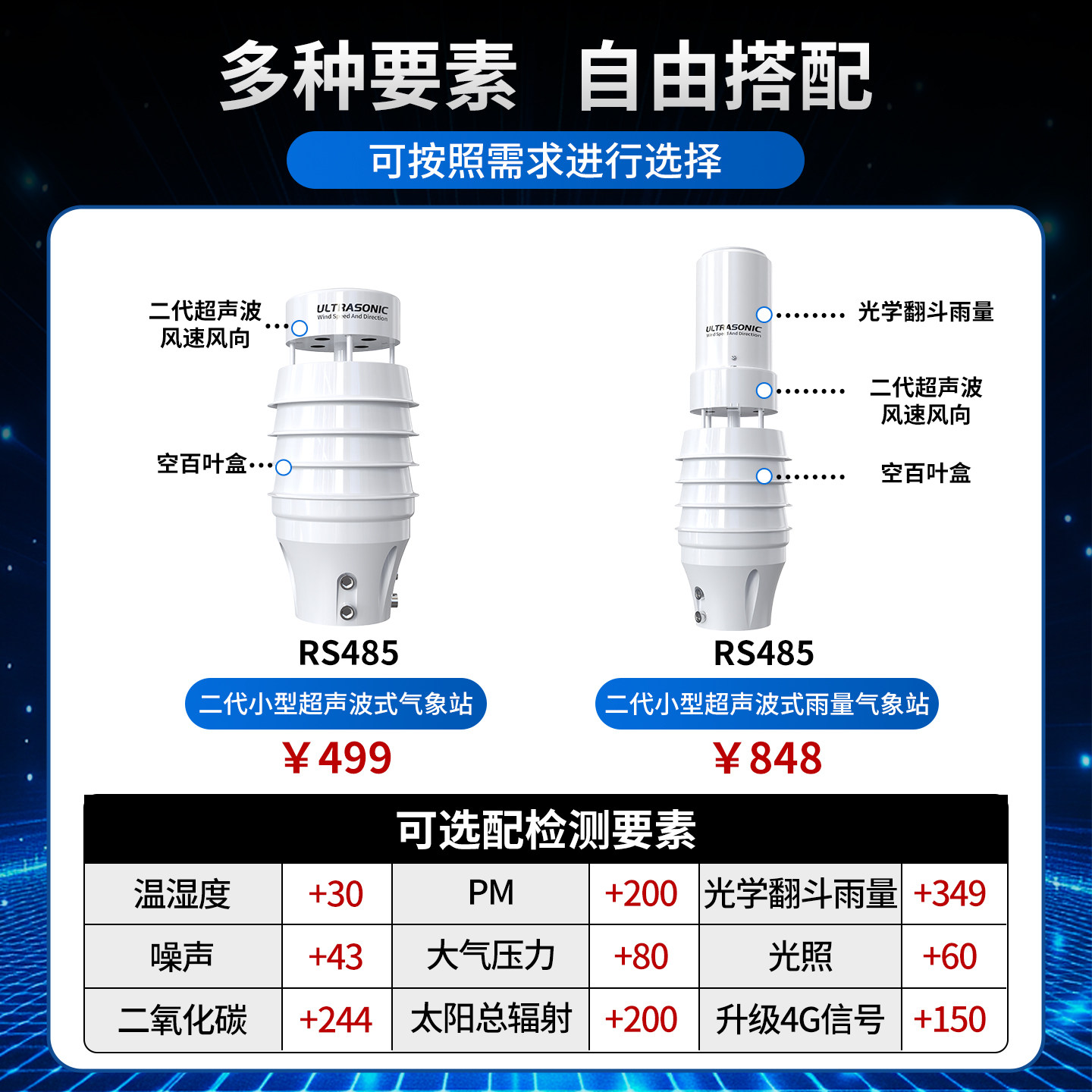 超声波气象站：迷你气象仪的黑科技大揭秘 温湿度计 淘宝好物网 