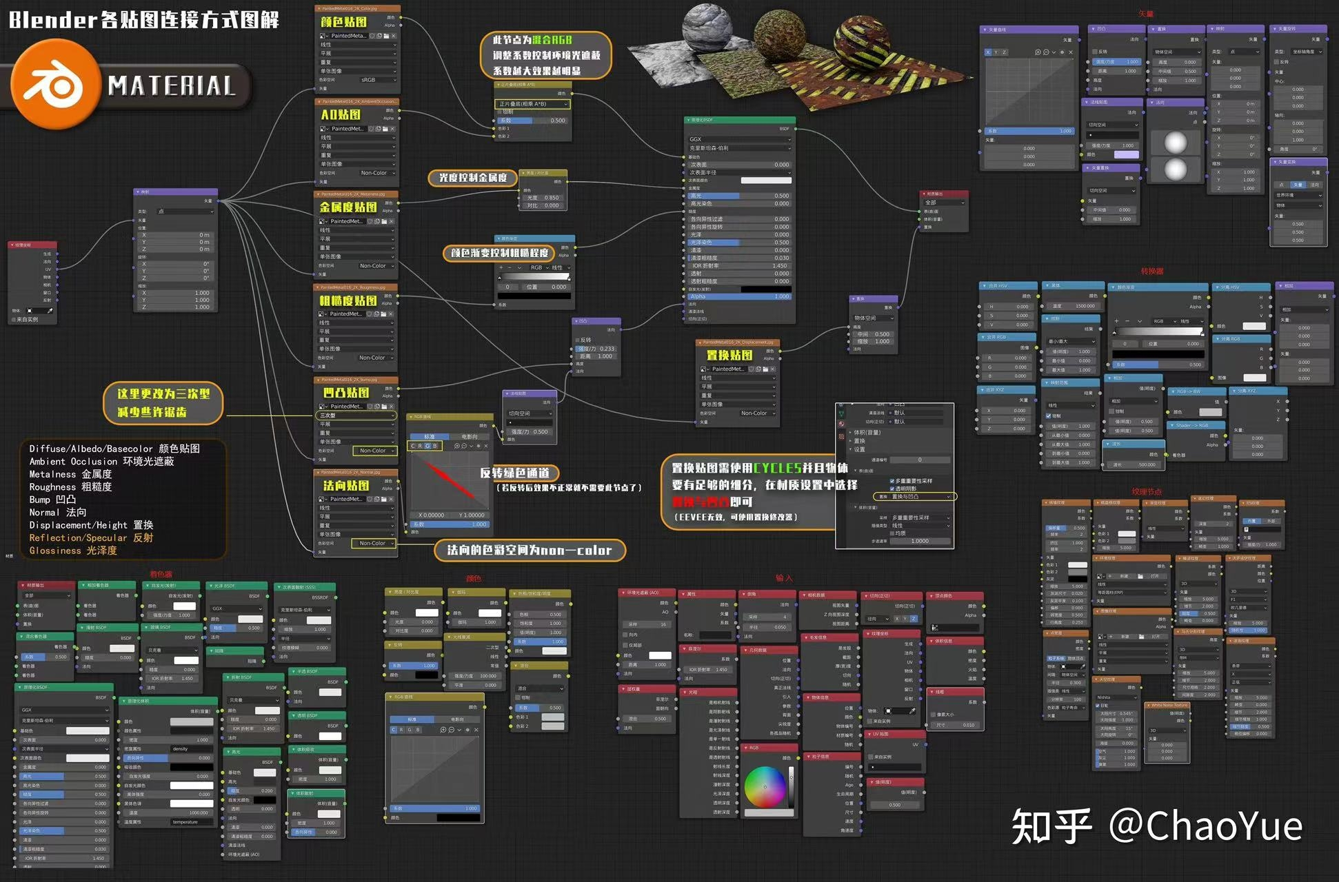 blender基础知识大全分享（可做自己的桌面壁纸）