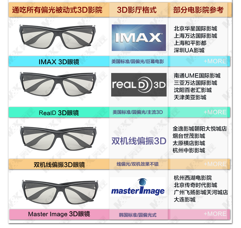 Lunettes 3D - Ref 1240982 Image 15