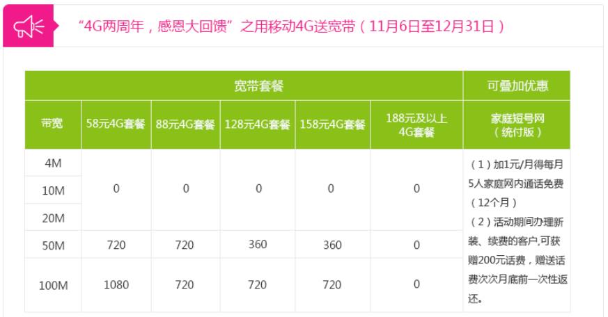 广州区域 中国移动光纤宽带 20M 50M 100M包