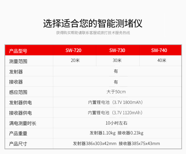 Детектор для стен 深达威sw-720测堵仪电工管道线管探测仪pvc排堵神器高精度排堵器 Deep QMI