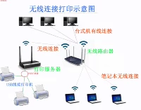 Поддержать несколько моделей печатных машин