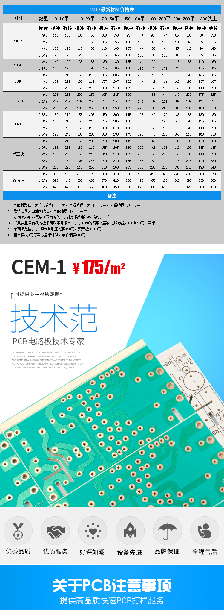 PCB·嵥·嶨cem-1 23Fרҵ·庸Ӽӹ