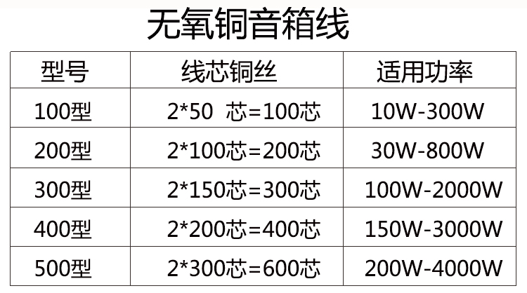 200支音响线喇叭线 环绕音箱线 音频线发烧线100米