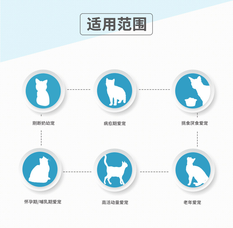 Pocci Net Viscon Polysacarit Kem Cat Phục vụ đường tiêu hóa Anh Short Fold Phân bón Vitamin Máu - Cat / Dog Health bổ sung sữa bio cho mèo