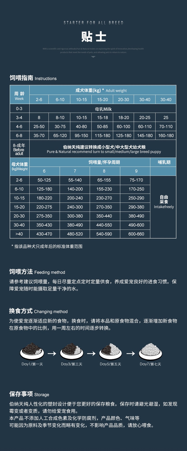 波奇 网 Bernardian thuần chó thức ăn cho chó giống chó tự nhiên không hạt chó sữa bánh thức ăn cho chó 1,5kg25 tỉnh - Chó Staples thức ăn cho chó phốc sóc