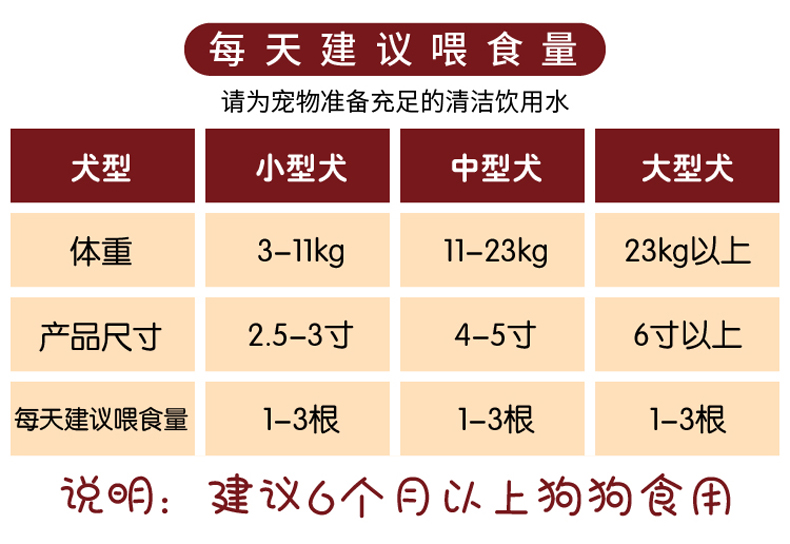 Boqi Net Dog Snacks Đi kèm Hương vị thịt bò Dinh dưỡng Xương 5 Inch 13cm Molar Stick Multi Hương vị Teddy Dog Snacks - Đồ ăn vặt cho chó hạt cho chó poodle