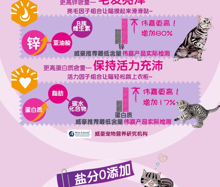 Boqi Net Weijia Cat Food Marine Fish thành Cat Food 3,6kg thành thức ăn cho mèo thành thức ăn chủ yếu cho mèo và mèo hạt cateye cho mèo có tốt không