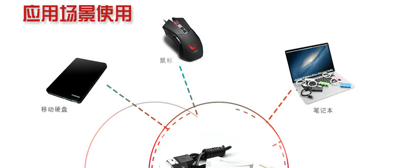 Concentrateur USB - Ref 365951 Image 13