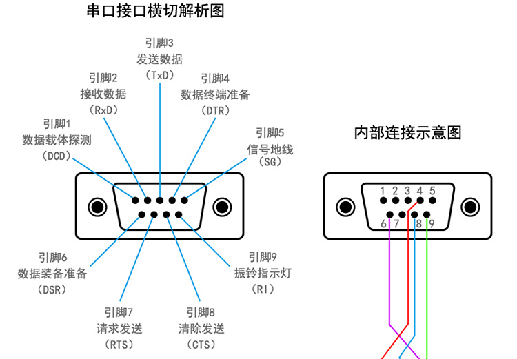 Hub USB - Ref 365745 Image 61