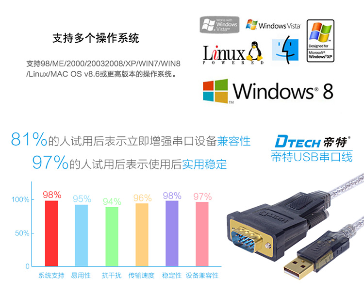 Hub USB - Ref 365745 Image 45