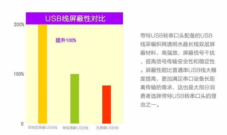 Hub USB - Ref 366528 Image 18