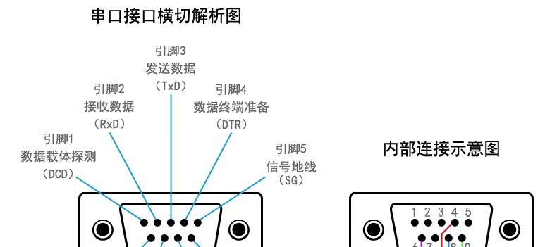 Hub USB - Ref 366528 Image 16