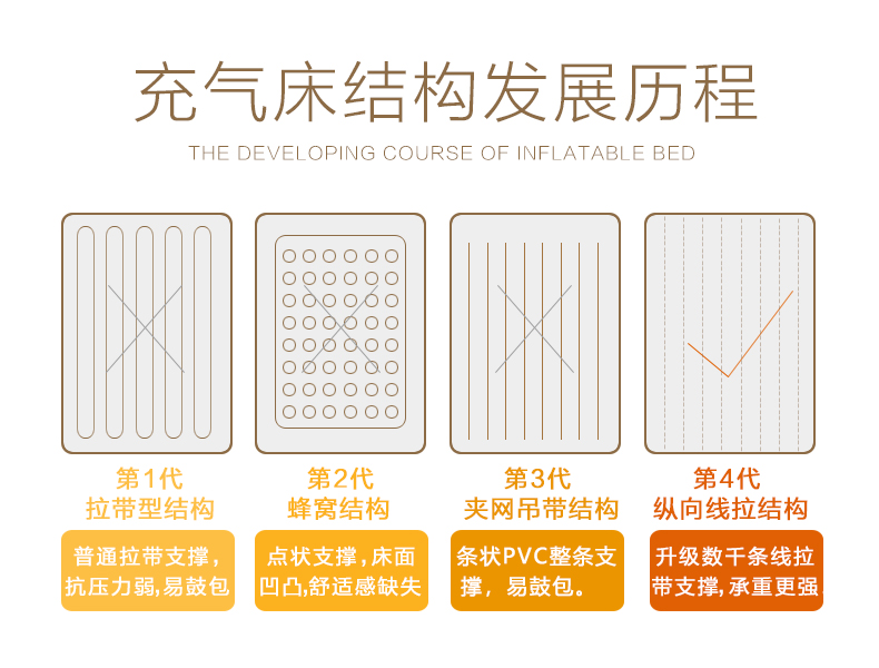 任意折叠，到哪都能放心睡：INTEX 加厚气垫床 快速床垫 18元包邮 买手党-买手聚集的地方