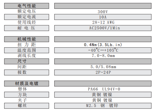 ʽPCB߶XK/KF2EDGRK-5.08MM 2-24PԽʽ