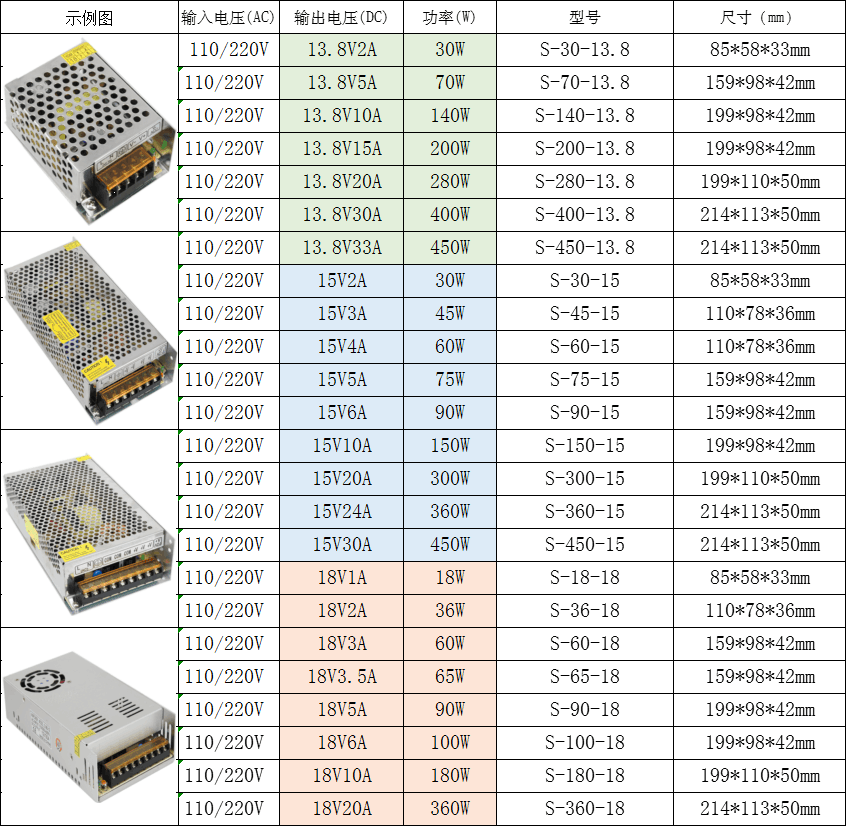 ZKPSM030B双路门禁电源怎么选？2026年智能安防供电新标准来了