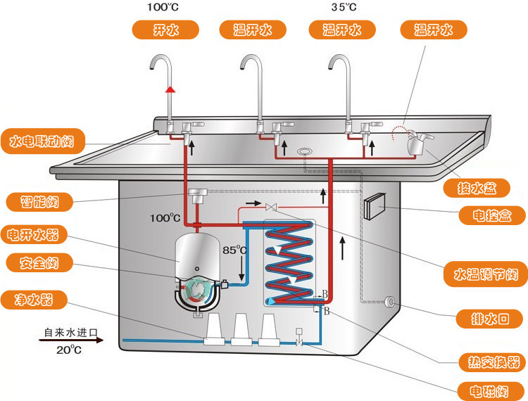 máy lọc nước 10 lõi Nhà máy nước nóng lạnh thép không gỉ nước nóng lạnh thương mại nước nóng thương mại nước nóng tiết kiệm năng lượng nước khuôn viên nước uống máy nước lọc nóng lạnh