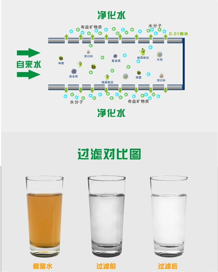 máy lọc nước 10 lõi Nhà máy nước nóng lạnh thép không gỉ nước nóng lạnh thương mại nước nóng thương mại nước nóng tiết kiệm năng lượng nước khuôn viên nước uống máy nước lọc nóng lạnh