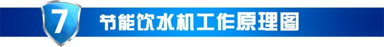 máy lọc nước 10 lõi Nhà máy nước nóng lạnh thép không gỉ nước nóng lạnh thương mại nước nóng thương mại nước nóng tiết kiệm năng lượng nước khuôn viên nước uống máy nước lọc nóng lạnh