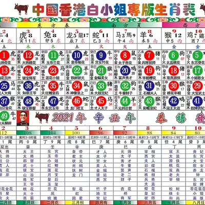 Hong Kong, China Miss Bai Toto zodiac table 2021 Year of the ox twelve 12 zodiac spirit code wave color card comparison table